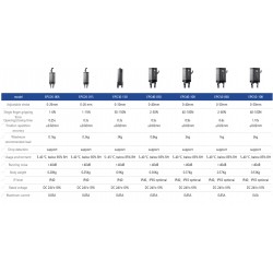 2 Elektrikli Paralel Tutucu